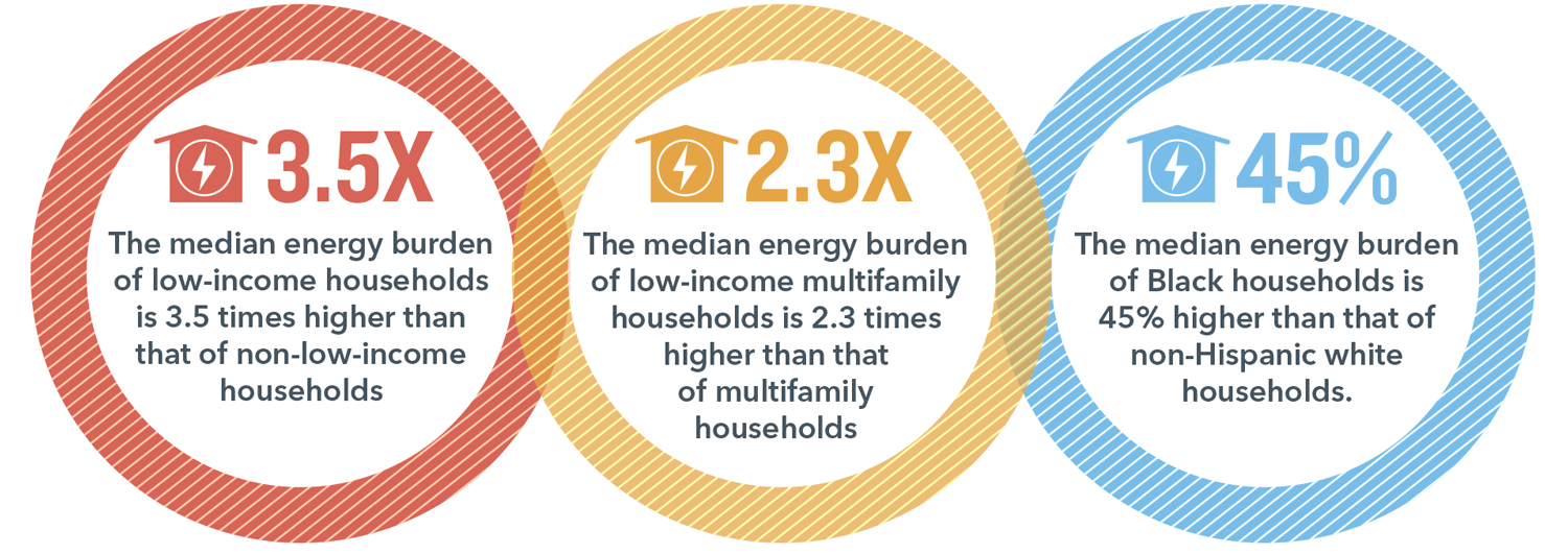 energy-burden-graph